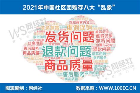 网经社：《2021年度中国社区团购市场数据报告》发布 网经社 电子商务研究中心 电商门户 互联网智库