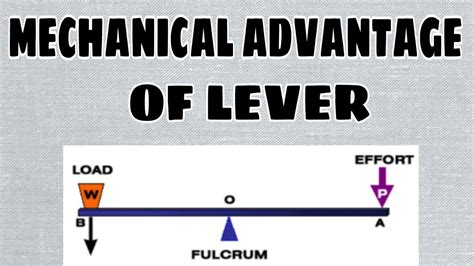 Mechanical Advantage Of Lever Simple Machines Physics Lectures