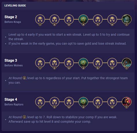 How To Learn New Tft Team Comps Faster Mobalytics