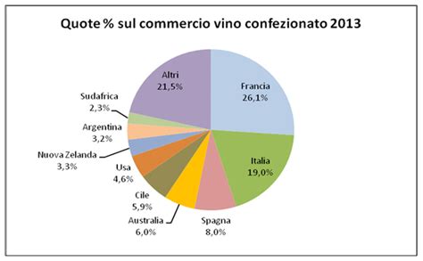 Documento UIV Sugli Scambi Mondiali Di Vino Il 2013 Previsto In