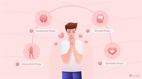Männer verlieben sich in 4 Phasen Jetzt entdecken coupli