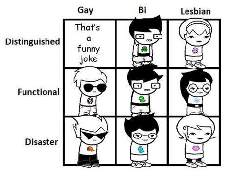 Homestuck Gay Bi Lesbian Distinguished Functional Disaster Know Your Meme