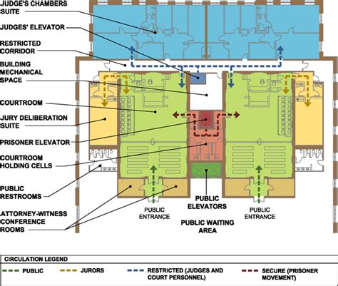 Trial Courtroom Layout