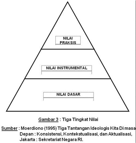 Prof Ahmad Djuaeni The Iceberg Theory Atau Teori Gunung Es Dan