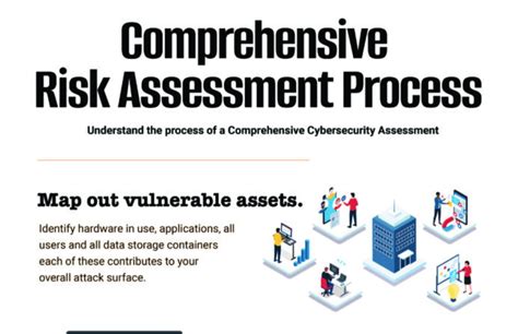 Comprehensive Risk Assessment Process Snap Tech IT