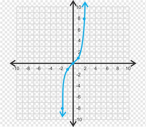 25+ Polynomial Graph Calculator - BrigidTamarra
