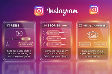 Qual O Melhor Horário Para Postar Reels No Instagram - Descubra o melhor horário para postar no Instagram em 2026
