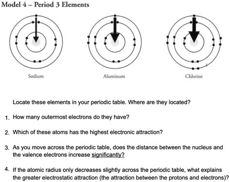 Solved Model 4 Period 3 Elements Sodium Aluminum Chlorine Locate These Elements In Your