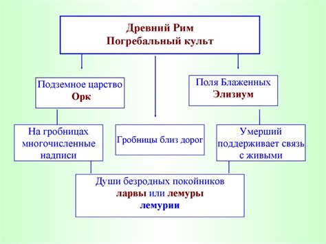 Религия Древнего Рима - презентация онлайн