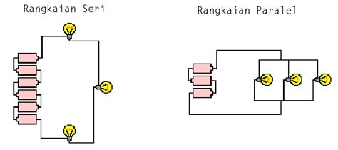 Rangkaian Seri Dan Paralel Pengertian Perbedaan Dan Rumus Lengkap