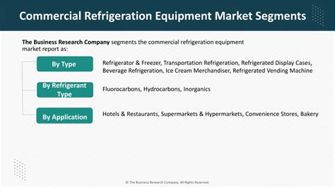 PPT Commercial Refrigeration Equipment Global Market Report 2024