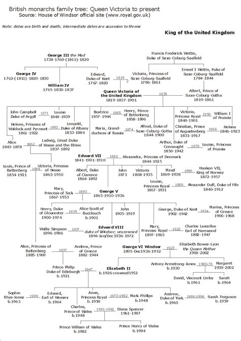 Queen Victoria Family Tree Ww1