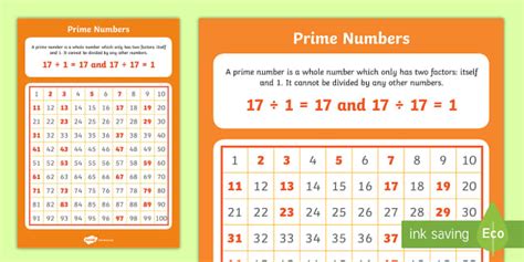 Large Prime Numbers Poster Twinkl