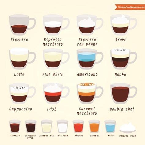 24 Coffee Names Infographics ideas | coffee, coffee drinks, coffee love