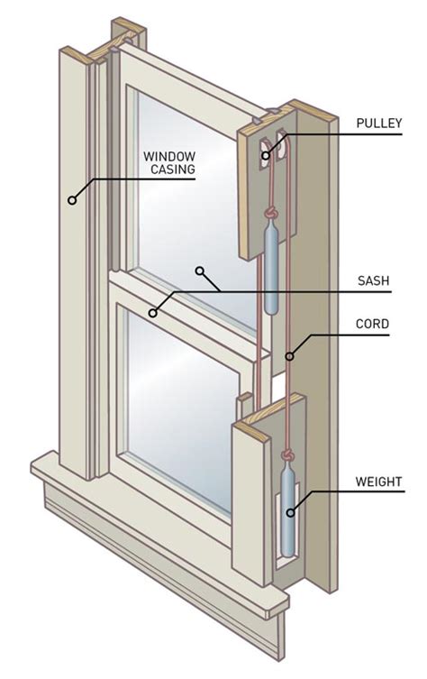 Wood Window Sash Replacement Parts