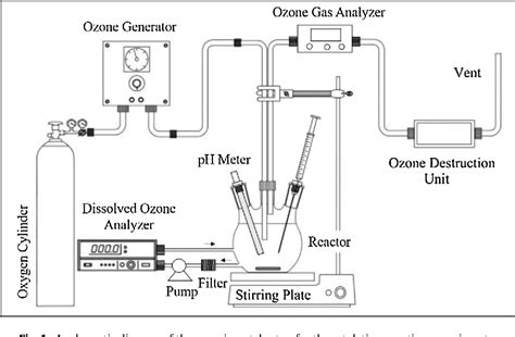 Figure 1 From Ozonation Of Oxalic Acid With An Effective Catalyst Based