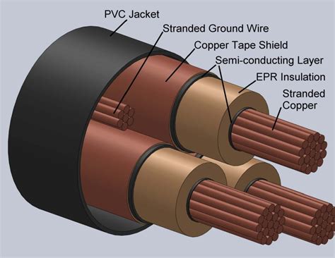 EPR Cable Manufacturer High Quality EPR CPE CSP And Flexible Cables