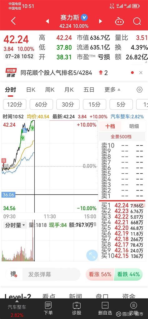 今天上涨的原因找到了！ 【叙市操作笔记728盘中】早上一边忙着操作，一边看了好多杜苏芮登陆的视频。 成都蹲在四川盆地里，所以我历来是不怎么