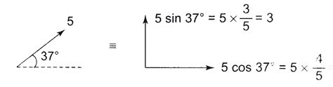 Find the resultant of the following forces. [sin 37^(@) = (3)/(5) ,c