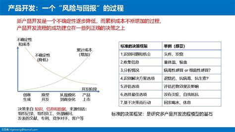 Npdp 03新产品开发流程 知乎