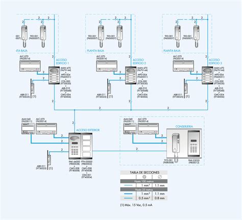 ALCAD DIGITAL Sistema De Portero A 2 Hilos Para Instalaciones De