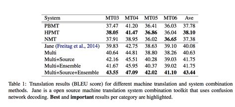 Neural System Combination For Machine Translation By Synced Syncedreview Medium