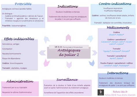 MÉDICAMENTS Archives Page 6 sur 7 Fiches IDE