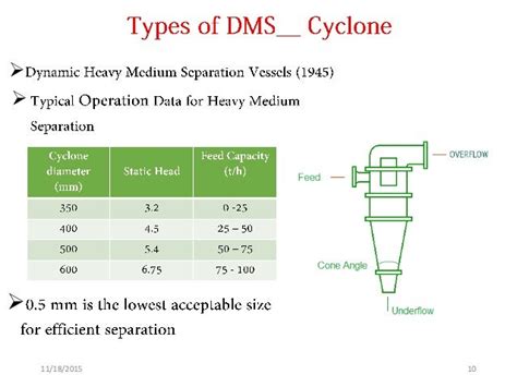 Dense Medium Separation 