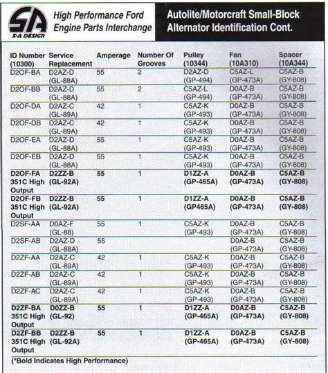 Small-block ford cylinder-head identification