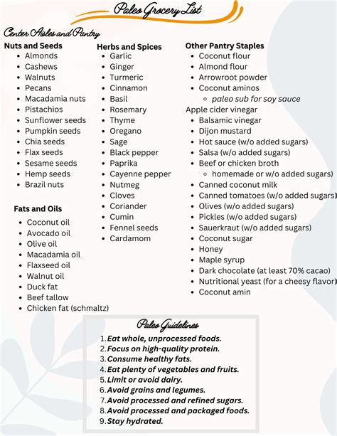 The Ultimate Paleo Grocery List Printable Download - Etsy