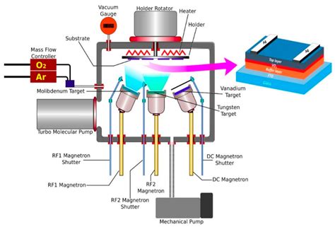 6 Ford Mustang Cooling System Diagram Daouddalia