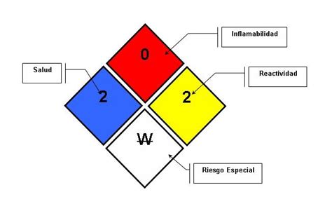 Seguridad En Ambientes Laborales Rombo Nfpa 704