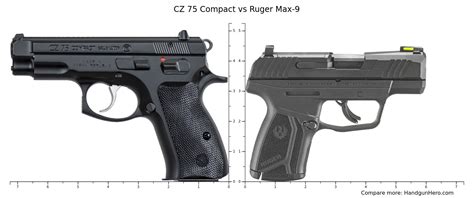 CZ 75 Compact Vs Ruger Security 9 Compact Vs Ruger Max 9 Size