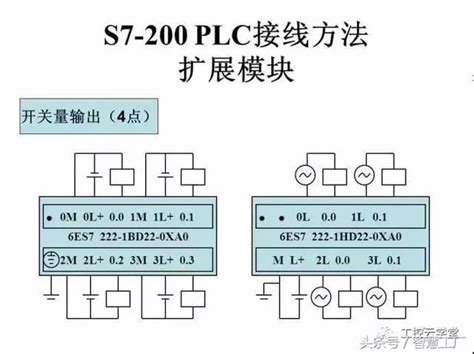 西門子s7 200全面接線圖 每日頭條