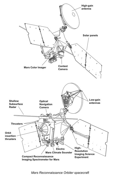 Mars Reconnaissance Orbiter