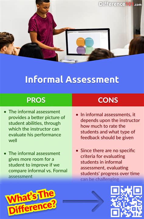 Informal V Formal Assessment Hot Sex Picture