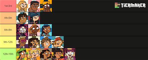 Character Rankings V4 Total Drama And Disventure Camp Tier List