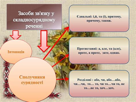 складносурядне речення | PPT
