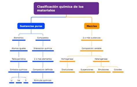 Como Se Clasifican Los Materiales Segun Su Estado Fisico