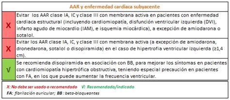 Portal Del Medicamento Tratamiento Con Antiarrítmicos Actualización