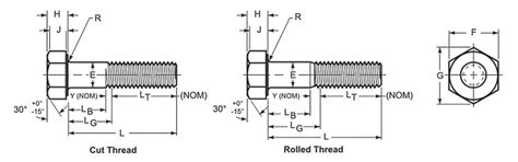 Heavy Hex Bolt Sizes Informacionpublica Svet Gob Gt