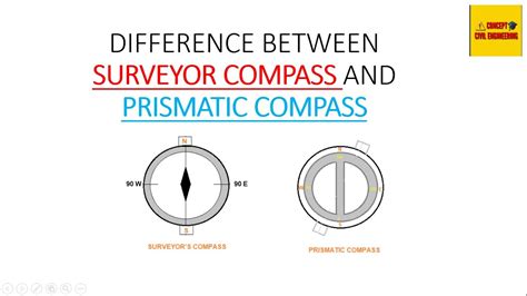 Survey Lec Prismatic Surveyor Compass Diffrence Youtube