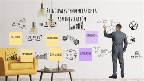 Principales tendencias de la administración by Carolina Zuluaga on Prezi