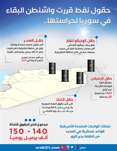 حقول النفط التي أعلنت أمريكا البقاء بسوريا لـحراستها