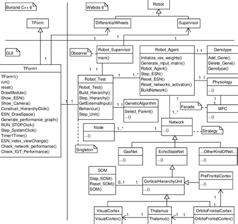 Uml Class Diagram Of The Extended Integrated Robot Controller The