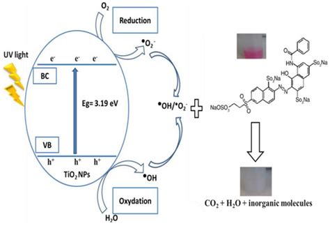 Crystals Special Issue Semiconductor Photocatalysts