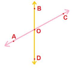 Solved Examples of at Algebra Den