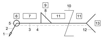 ISO Weld Symbol Chart