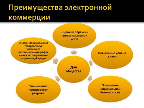 Электронная коммерция - презентация онлайн