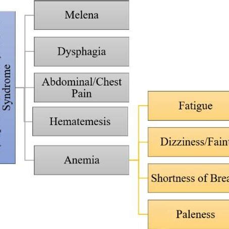 Endoscopic image showing a Mallory-Weiss tear in the postpartum case.... | Download Scientific ...